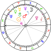Horoskop Zegar astrologiczny 
2022-05-23 g.19:30:19 
Europa/Warszawa