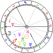 Horoskop Zegar astrologiczny 
2023-06-10 g.19:19:45 
Europa/Warszawa
