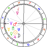 Horoskop Zegar astrologiczny 
2022-01-18 g.12:17:22 
Europa/Warszawa