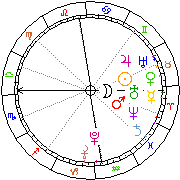 Horoskop Zegar astrologiczny 
2022-05-20 g.17:13:03 
Europa/Warszawa