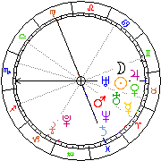 Horoskop Zegar astrologiczny 
2022-07-01 g.02:44:46 
Europa/Warszawa