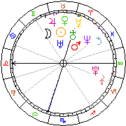 Horoskop Zegar astrologiczny 
2022-07-01 g.03:43:13 
Europa/Warszawa