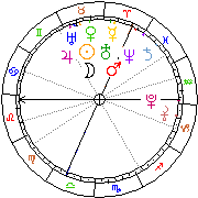 Horoskop Zegar astrologiczny 
2023-09-22 g.22:37:12 
Europa/Warszawa