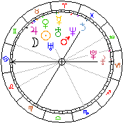 Horoskop Zegar astrologiczny 
2022-05-24 g.07:01:37 
Europa/Warszawa