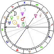 Horoskop Zegar astrologiczny 
2022-07-01 g.03:20:15 
Europa/Warszawa