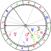 Horoskop Zegar astrologiczny 
2022-08-17 g.23:37:31 
Europa/Warszawa