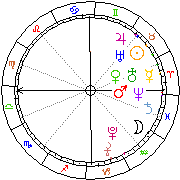 Horoskop Zegar astrologiczny 
2022-06-26 g.10:31:21 
Europa/Warszawa
