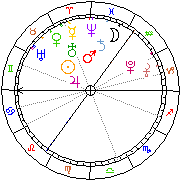 Horoskop Zegar astrologiczny 
2022-12-05 g.22:32:02 
Europa/Warszawa
