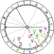 Horoskop Zegar astrologiczny 
2023-03-27 g.03:50:46 
Europa/Warszawa