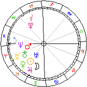 Horoskop Zegar astrologiczny 
2022-12-05 g.22:20:53 
Europa/Warszawa