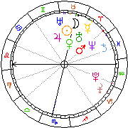 Horoskop Zegar astrologiczny 
2022-12-05 g.23:26:30 
Europa/Warszawa