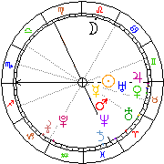 Horoskop Zegar astrologiczny 
2024-05-09 g.04:33:31 
Europa/Warszawa