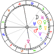 Horoskop Zegar astrologiczny 
2022-05-24 g.08:35:52 
Europa/Warszawa