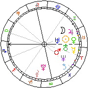 Horoskop Zegar astrologiczny 
2022-07-01 g.04:46:14 
Europa/Warszawa