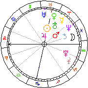 Horoskop Zegar astrologiczny 
2022-12-05 g.21:02:36 
Europa/Warszawa