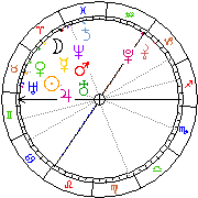 Horoskop Zegar astrologiczny 
2022-06-27 g.19:14:46 
Europa/Warszawa