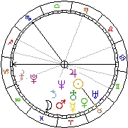 Horoskop Zegar astrologiczny 
2022-08-13 g.21:16:08 
Europa/Warszawa