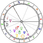 Horoskop Zegar astrologiczny 
2024-02-25 g.05:44:03 
Europa/Warszawa