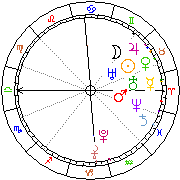 Horoskop Zegar astrologiczny 
2022-06-26 g.09:53:19 
Europa/Warszawa