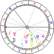 Horoskop Zegar astrologiczny 
2022-06-27 g.19:33:45 
Europa/Warszawa