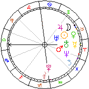 Horoskop Zegar astrologiczny 
2022-12-05 g.21:34:09 
Europa/Warszawa