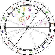 Horoskop Zegar astrologiczny 
2022-05-20 g.19:15:56 
Europa/Warszawa