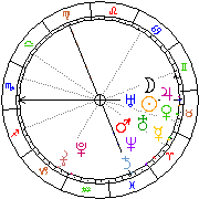 Horoskop Zegar astrologiczny 
2022-06-27 g.19:34:23 
Europa/Warszawa