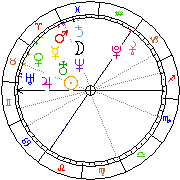 Horoskop Zegar astrologiczny 
2022-12-05 g.22:29:49 
Europa/Warszawa
