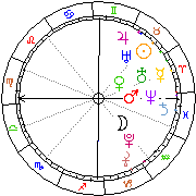Horoskop Zegar astrologiczny 
2022-05-20 g.18:12:46 
Europa/Warszawa