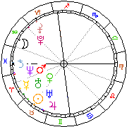 Horoskop Zegar astrologiczny 
2024-02-25 g.04:48:07 
Europa/Warszawa
