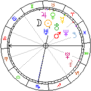 Horoskop Zegar astrologiczny 
2022-06-27 g.20:09:47 
Europa/Warszawa