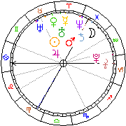 Horoskop Zegar astrologiczny 
2023-03-27 g.01:15:22 
Europa/Warszawa