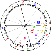 Horoskop Zegar astrologiczny 
2022-06-26 g.10:03:23 
Europa/Warszawa