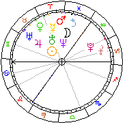 Horoskop Zegar astrologiczny 
2022-05-20 g.20:02:14 
Europa/Warszawa
