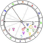 Horoskop Zegar astrologiczny 
2023-06-10 g.17:05:33 
Europa/Warszawa