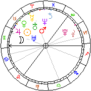 Horoskop Zegar astrologiczny 
2022-06-26 g.09:38:47 
Europa/Warszawa