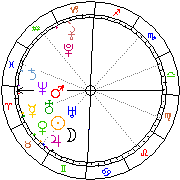 Horoskop Zegar astrologiczny 
2022-12-05 g.23:03:29 
Europa/Warszawa