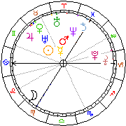 Horoskop Zegar astrologiczny 
2024-04-26 g.23:40:37 
Europa/Warszawa