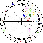 Horoskop Zegar astrologiczny 
2022-06-26 g.09:48:28 
Europa/Warszawa