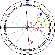 Horoskop Zegar astrologiczny 
2022-10-05 g.20:42:42 
Europa/Warszawa