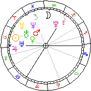 Horoskop Zegar astrologiczny 
2022-01-18 g.11:12:57 
Europa/Warszawa