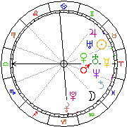 Horoskop Zegar astrologiczny 
2022-01-18 g.11:08:51 
Europa/Warszawa
