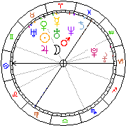 Horoskop Zegar astrologiczny 
2022-06-27 g.19:14:05 
Europa/Warszawa