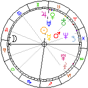 Horoskop Zegar astrologiczny 
2024-04-25 g.20:22:56 
Europa/Warszawa