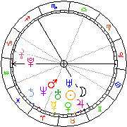 Horoskop Zegar astrologiczny 
2022-05-24 g.06:04:19 
Europa/Warszawa