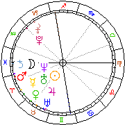 Horoskop Zegar astrologiczny 
2023-03-27 g.02:39:33 
Europa/Warszawa