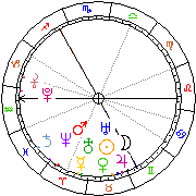 Horoskop Zegar astrologiczny 
2022-12-05 g.21:09:57 
Europa/Warszawa