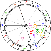 Horoskop Zegar astrologiczny 
2022-06-27 g.19:03:13 
Europa/Warszawa