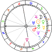 Horoskop Zegar astrologiczny 
2022-05-24 g.07:55:26 
Europa/Warszawa