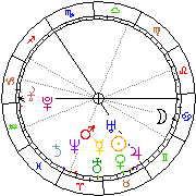 Horoskop Zegar astrologiczny 
2024-04-17 g.17:57:06 
Europa/Warszawa